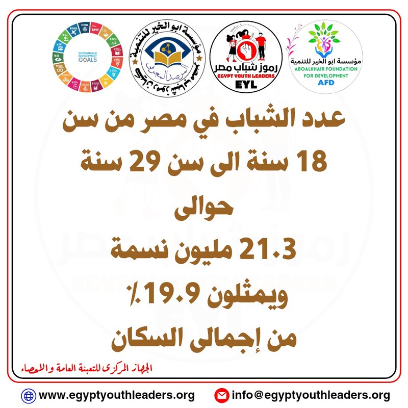 الرئيسية احصائيات المرصد.. عدد الشباب فى مصر